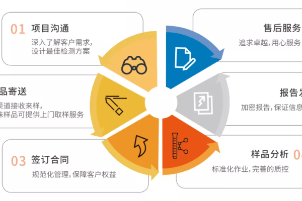 如何确保内容检测产品的优势真正满足用户需求？  第1张