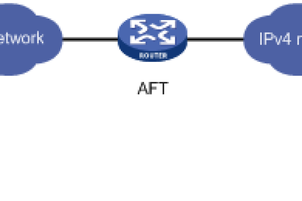 at网络网_搭建IPv4网络  第1张