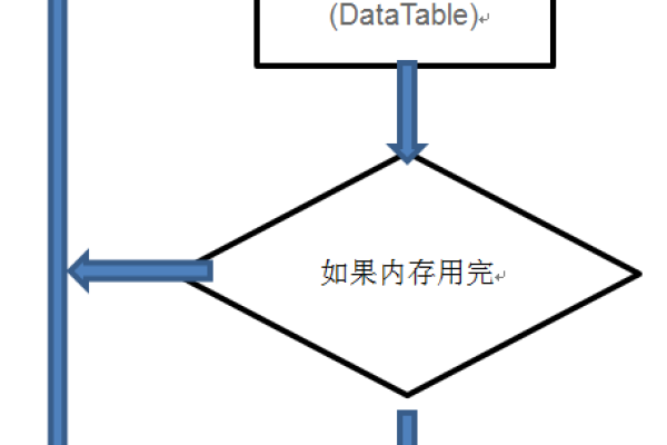 安卓图片内存溢出_集群报错内存溢出