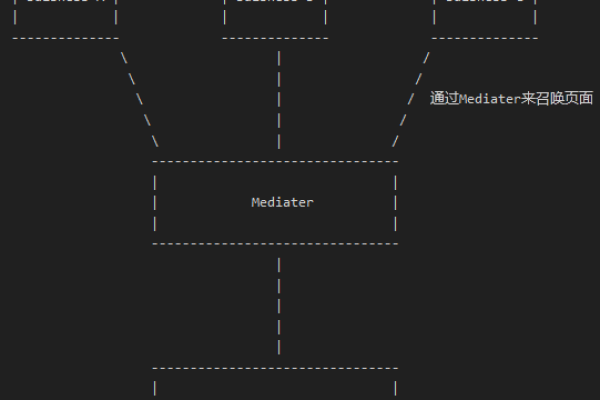 aspnet 调用api_API调用