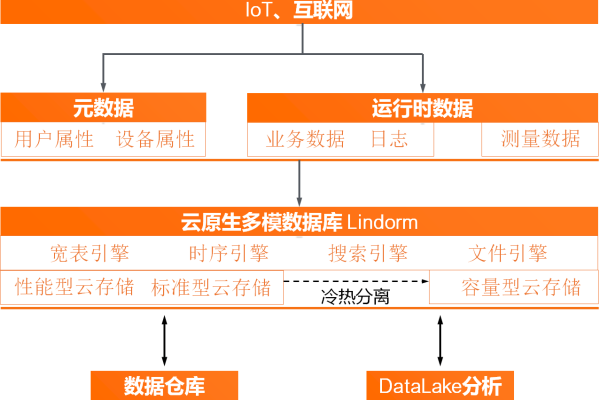 aspx是用什么数据库_什么是云数据库 GeminiDB