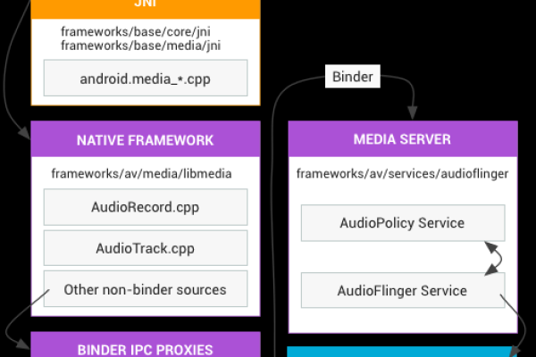 android_studio_aidl  第1张