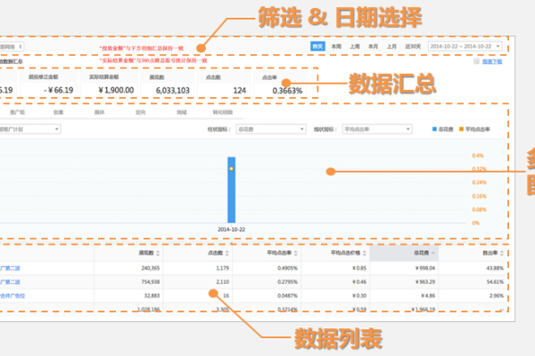 在织梦标签:infoguide分类信息搜索中，如何更高效地在地区与小分类间进行筛选？