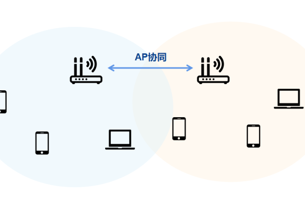 点对点通信速率_通信