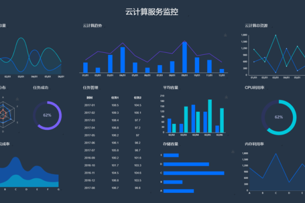 datagridview