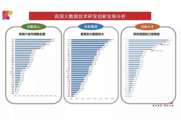 大数据技术发展报告_获取质量报告业务报告数据