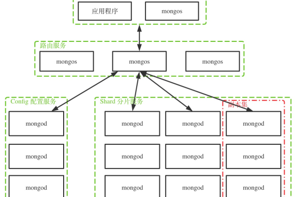 mongodb数据库er图  第1张