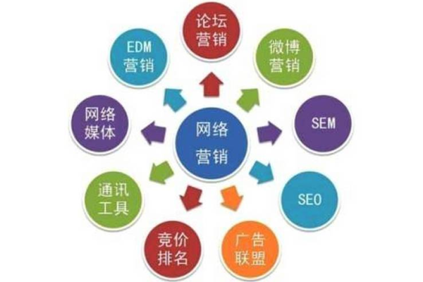 织梦CMS SEO优化如何更上一层楼？揭秘实用技巧解析