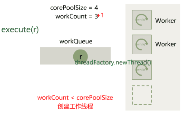 如何进行Worker中Executor启动过程源码分析