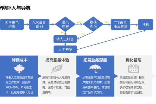 电销机器人无限授权_鉴权方式说明