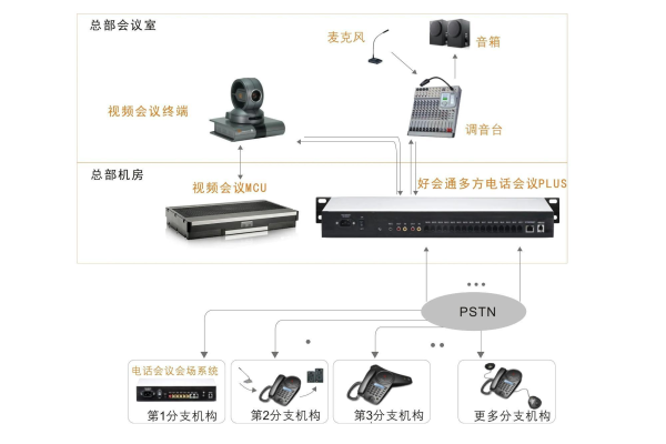 电话会议系统多少钱_电话