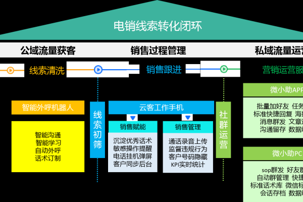 电销系统公司_公司管理