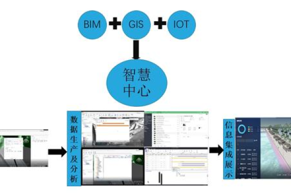 搭建企业云服务平台_案例：搭建实时报警平台