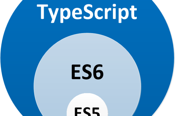 eslint和tslint（typescript和es6）