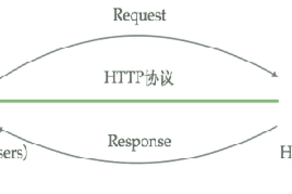 Apache与Weblogic，哪个更适合您的需求？