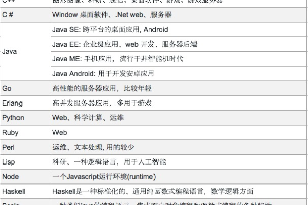 大数据与编程语言 其他编程语言