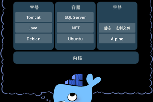 docker版本升级 版本升级