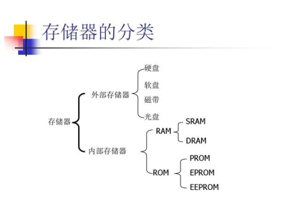 段式虚拟存储器特点_产品特点  第1张