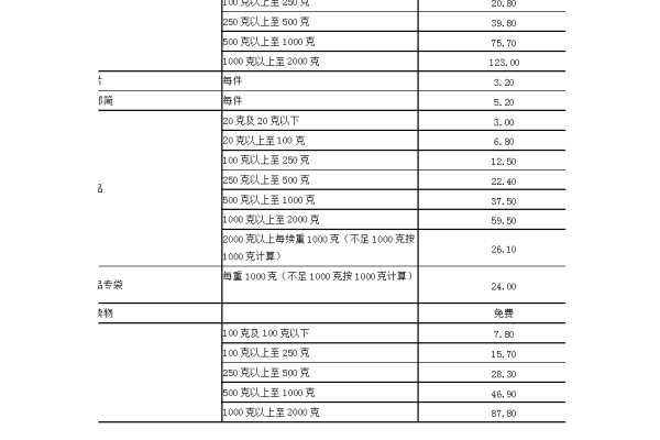 短信收费标准_收费标准类