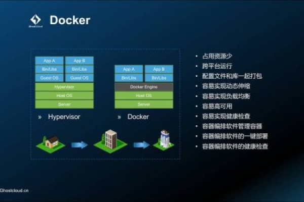 docker容器云管理平台_使用Docker run运行容器