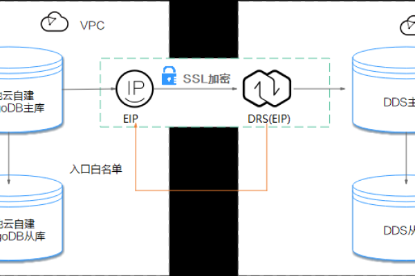 MongoDB的数据迁移与版本升级怎么实现  第1张