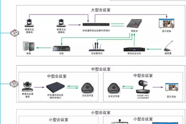 电子视频会议系统_电子商务设置  第1张