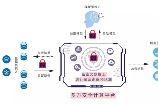 多方会议系统_多方安全计算场景