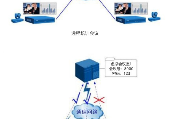 多媒体网络会议系统_多媒体事件