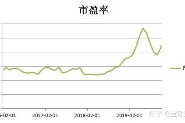 指数市盈率如何计算  第1张