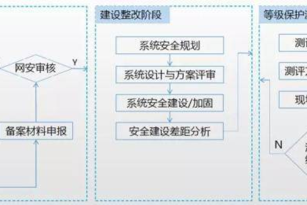 等保是什么意思_删除”按钮是什么意思  第1张