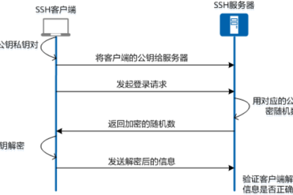 诊断并解决 SSH 连接慢的方法  第1张