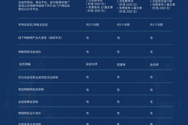 电话会议收费标准_收费标准类