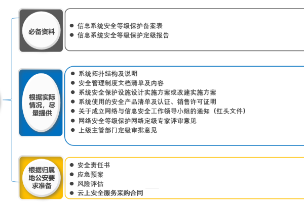 等保要求专家评审_工作说明书