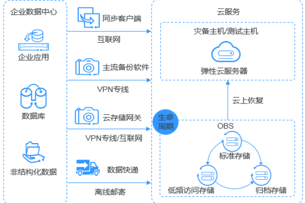 探索ECS服务器复制粘贴功能的实际应用场景与价值是什么？