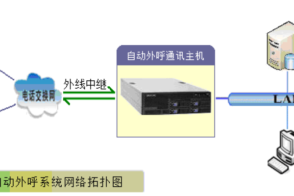 传统呼叫中心系统_购买呼叫中心