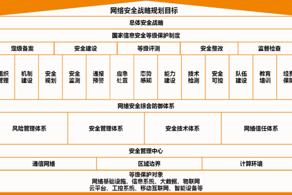 如何通过等保方案构建企业信息安全的铜墙铁壁？