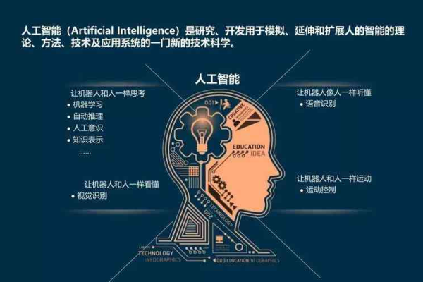 搭建人工智能开发环境_搭建开发环境