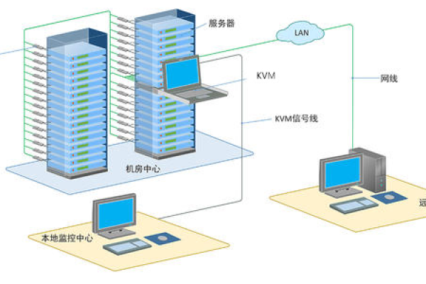 KVM切换器在服务器管理中扮演什么角色？