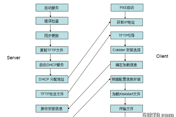 搭建虚拟主机目录_搭建流程  第1张