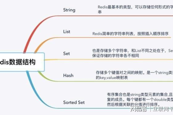 redis数据类型有几种  第1张