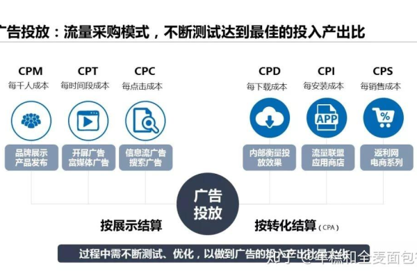 一个新的app该如何推广  第1张