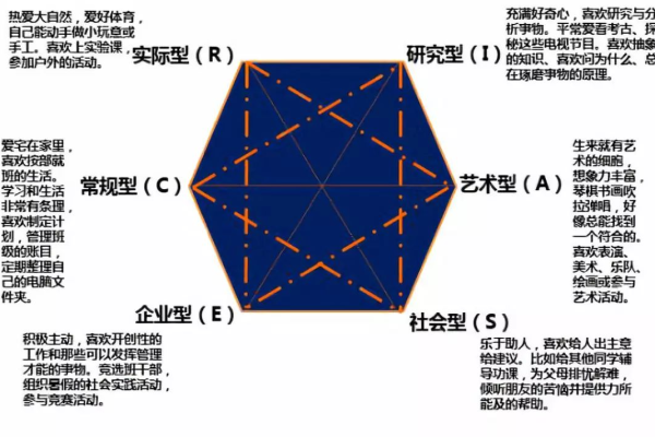 大数据分析的性格匹配_大数据分析