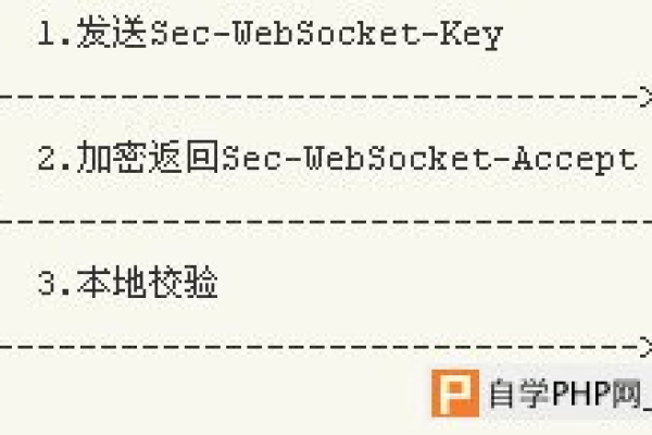 php如何做websocket服务  第1张