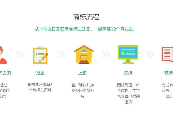 担保业务系统_商标顾问/担保注册