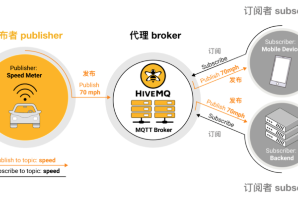 mqtt协议适合传输音视频数据吗？