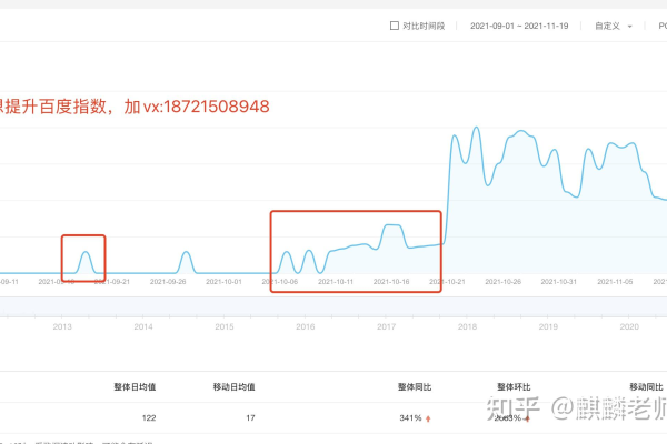 如何提高百度指数,提高百度指数的有效方法