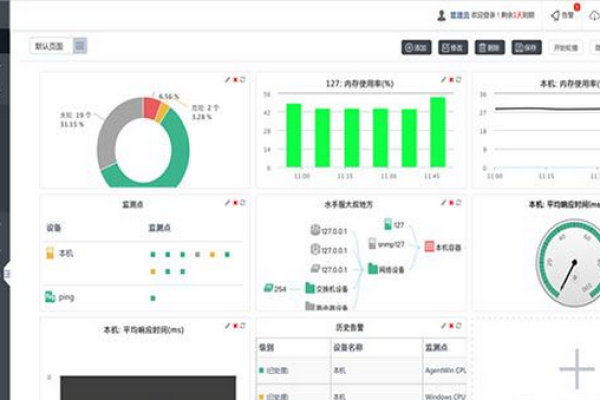 Cacti系统的用户管理功能包括哪些内容