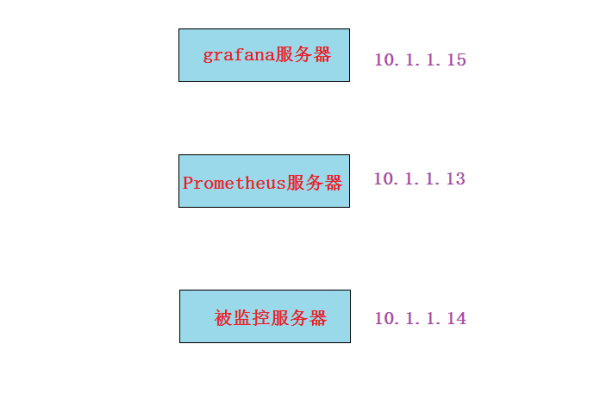 Prometheus系统支持哪些常见监控指标类型