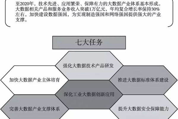 大数据产业发展规划_大容量数据库