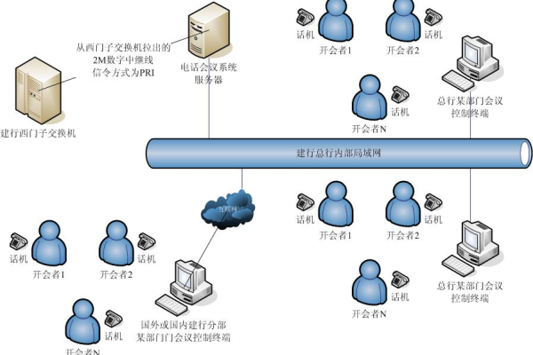 电话会议有系统_操作系统是否有帮助文档